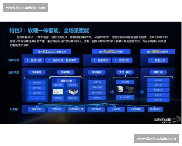 以数据驱动为核心的业务创新与智能决策发展新范式路径探索