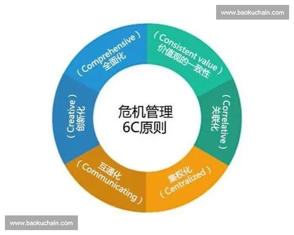 体育赛事与组织中的风险应对与危机管理创新研究