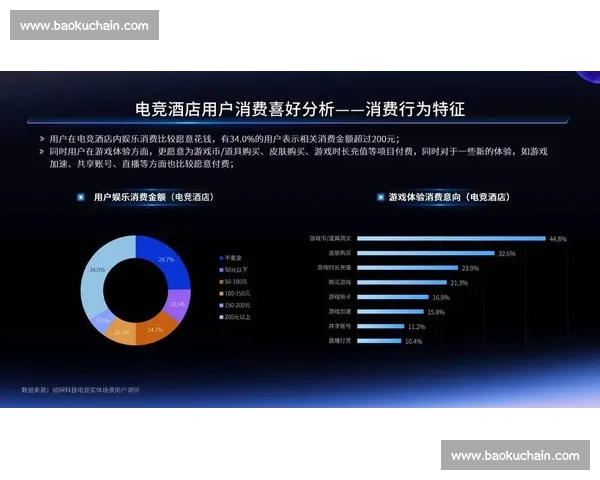 电竞品牌影响力对玩家消费行为与市场发展的深度解析