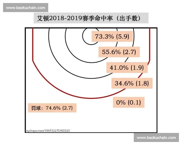 篮球挡拆战术的创新运用与实践分析:提升进攻效率与防守对抗技巧